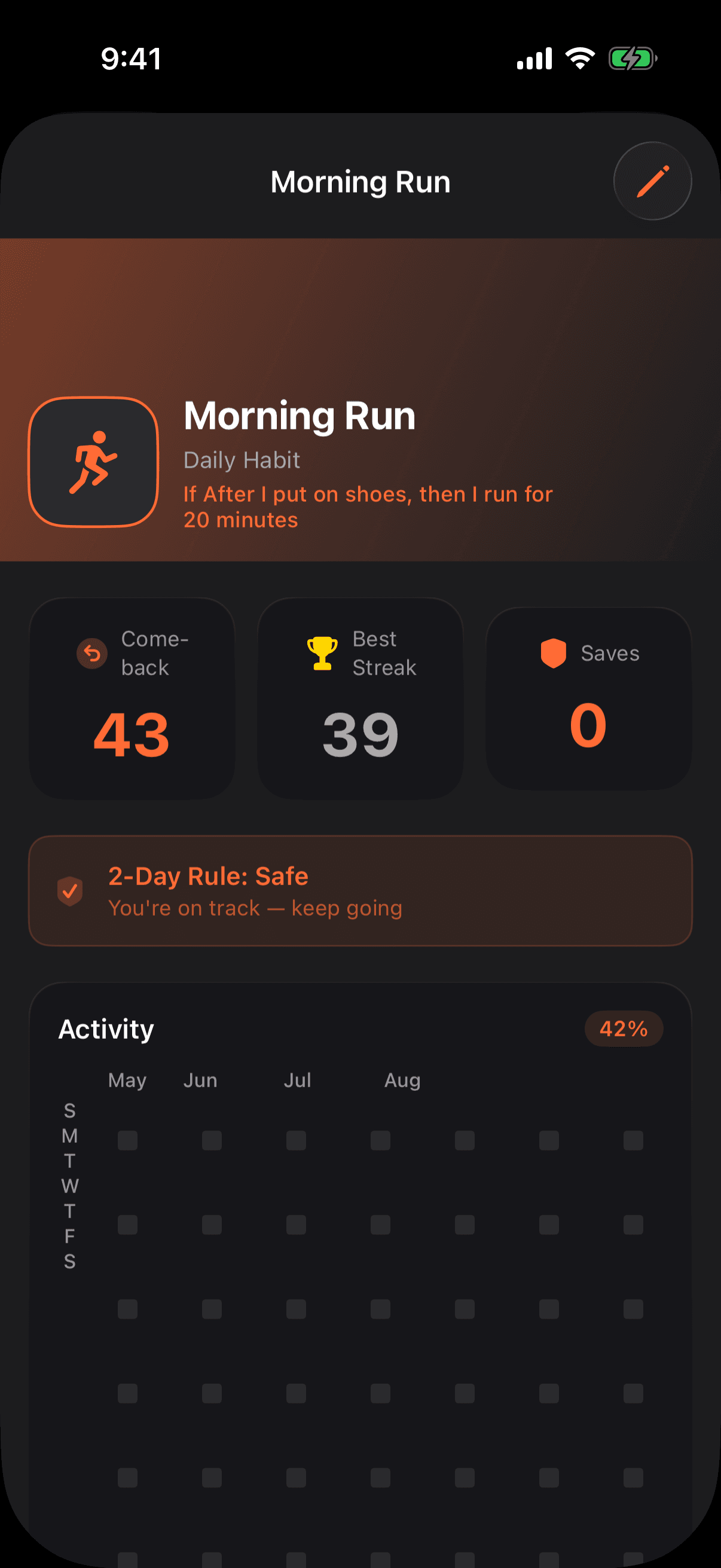Two Days habit detail on iPhone showing 2-Day Rule status