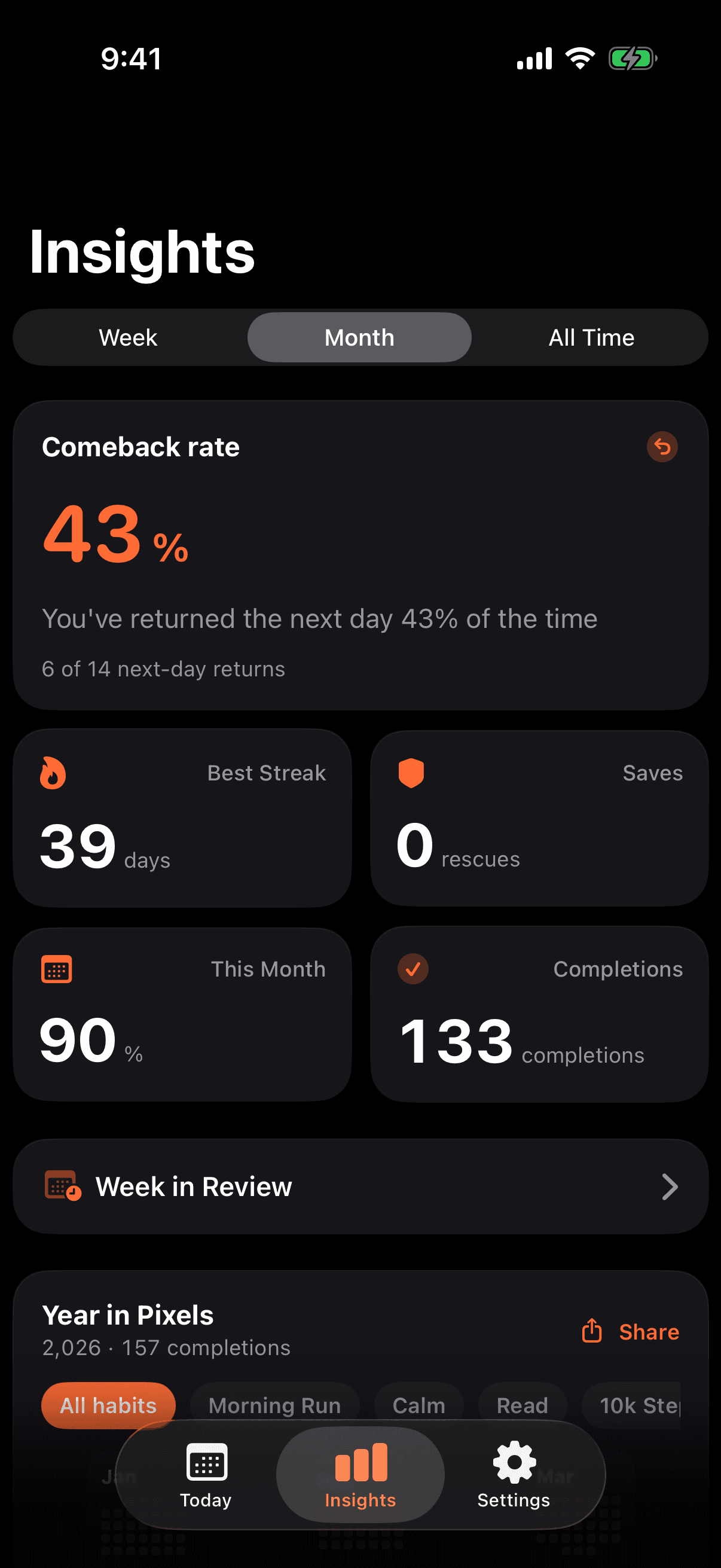 Two Days insights screen on iPhone with heatmap and patterns